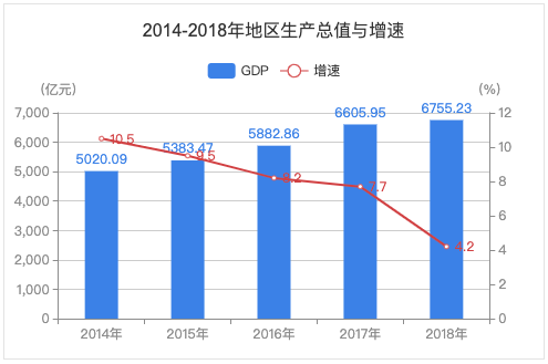 GDP有什么值得骄傲_2018年中国经济究竟会往哪儿走(3)