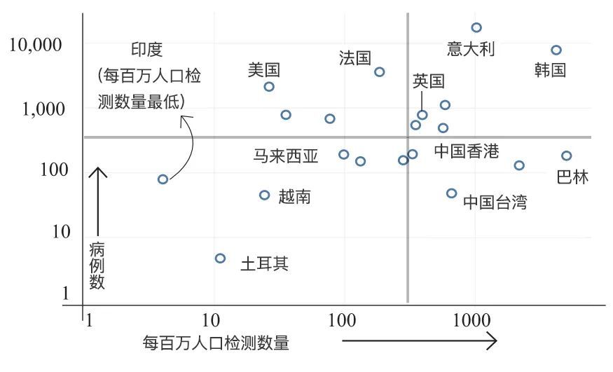 印度病毒人口_印度人口