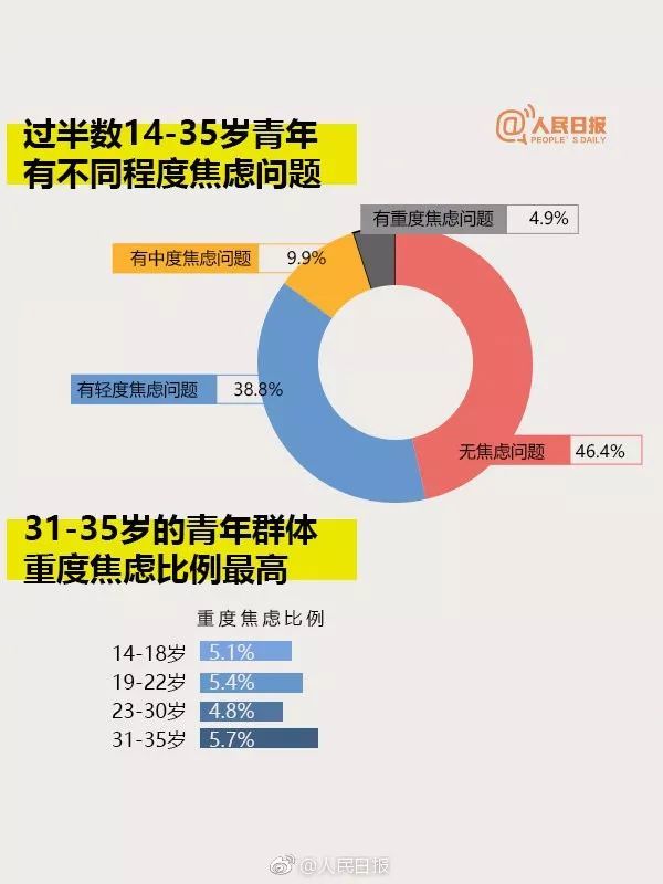 研究称近三成青年有抑郁风险,这里有一份抑郁书单