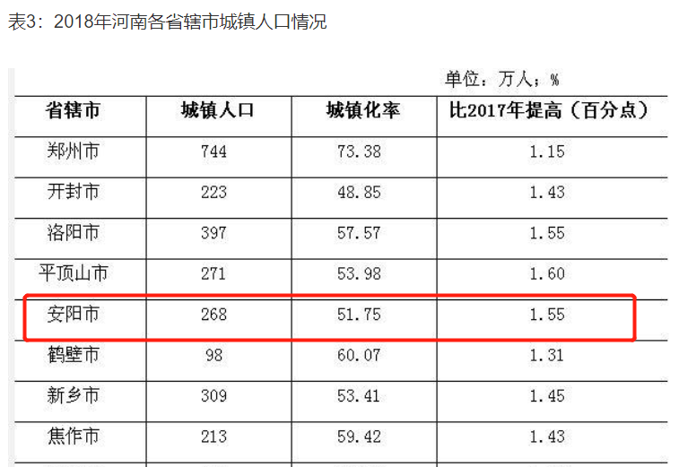 东营市人口2018总人数_东营市人口热力分布图(3)