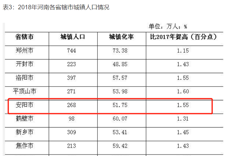 上海市人口2018总人数_上海市人口密集分布图(2)