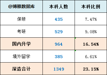 华南师范大学就业率如何（华南师范就业去向）