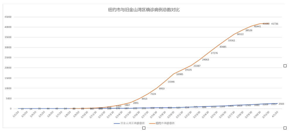 纽约人口多少_纽约如何利用城市存量土地建设可负担住宅