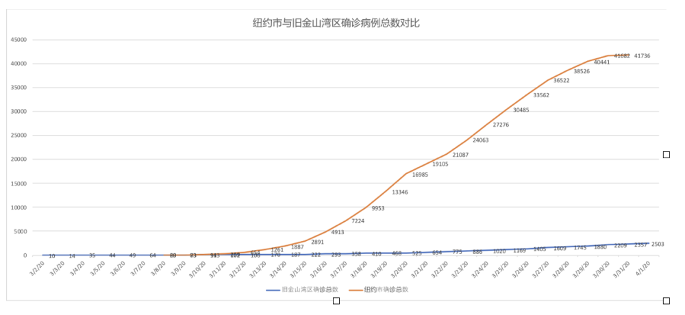 旧金山的人口_美国旧金山