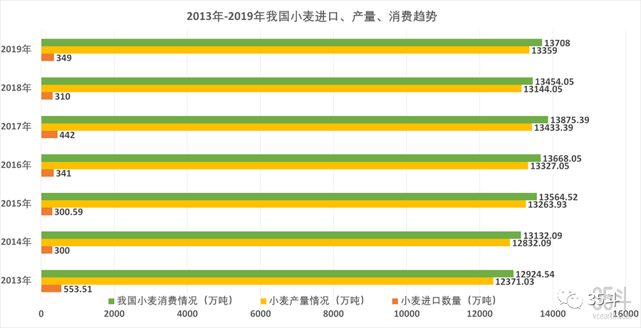 数据来源:蛋壳研究院,35斗 中国小麦的进口国主要集中在美国