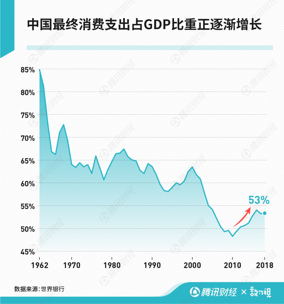 中国gdp第一增长动力_新沂 工业强市(3)