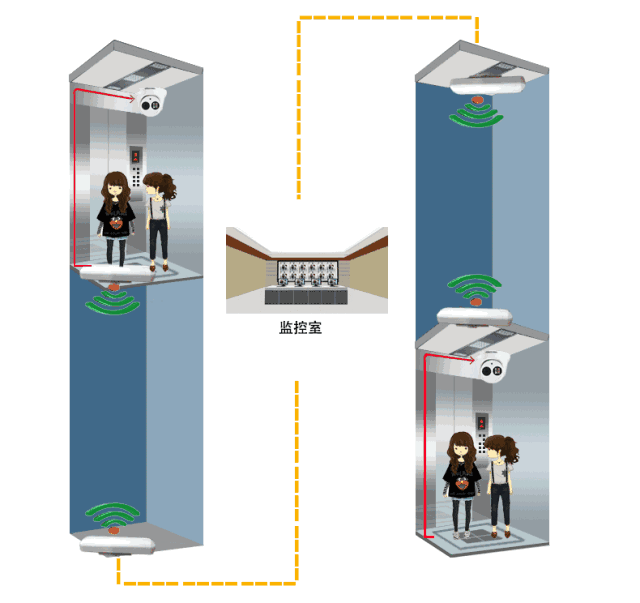 无线电梯监控如何安装,看完就明白