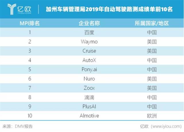 汽车厂人口_重庆新能源车将再添一品牌,9月试生产