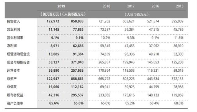 要活下去的华为,智能汽车业务亟待落地
