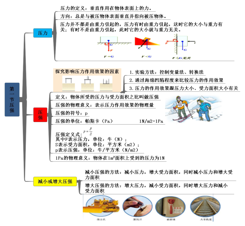 第九章压强第八章运动和力
