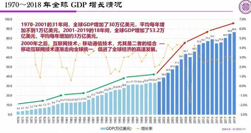 1987年gdp(3)