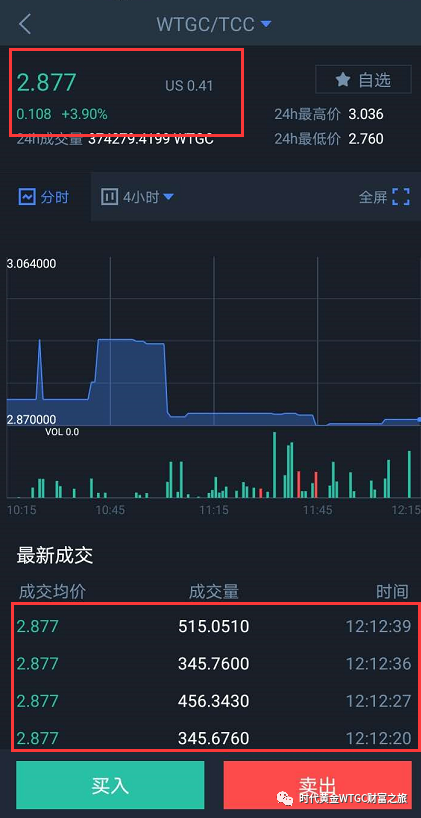 超70亿美金正排队进入数字货币市场而选择时代wtgc的就超过10