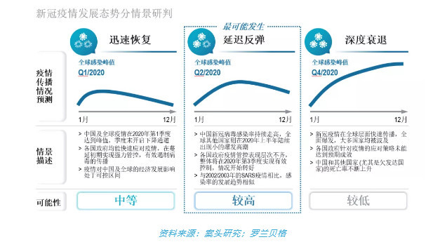 2020年汽车销量gdp_2020年中国gdp