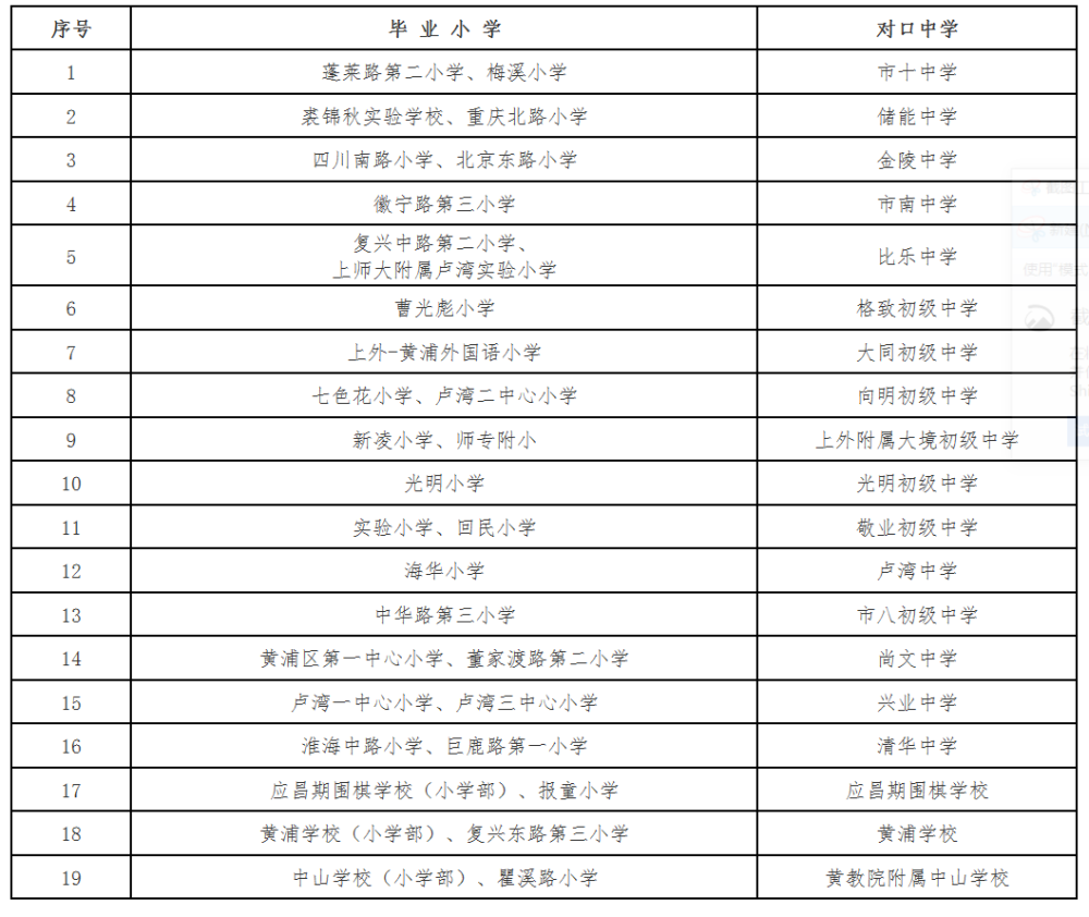 静安初中排名_上海静安大悦城