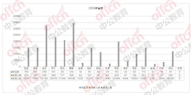 临沂市人口数量_临沂市人民医院(3)