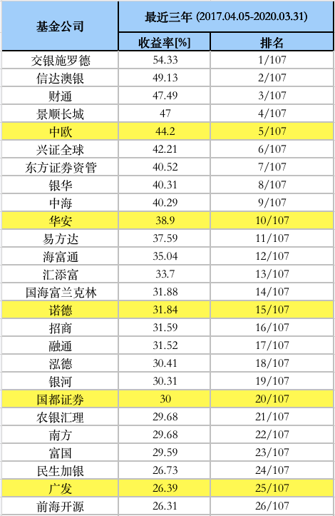 香港基金公司排名_香港华夏基金