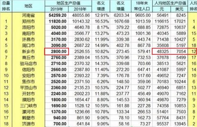 新乡县gdp