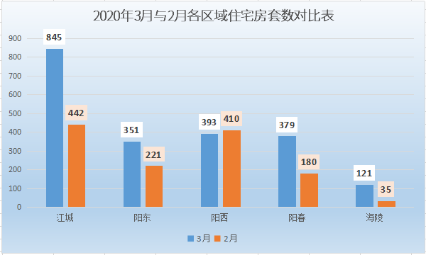 2020阳江gdp(3)