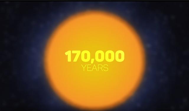 光到地球只要8分钟,为何从太阳中心到太阳表面却要17万年