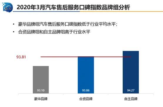 3月中国汽车消费者口碑指数月度报告发布