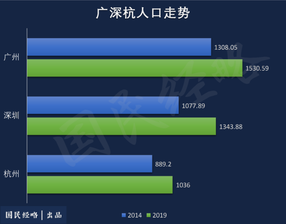 新增人口最多_新增人口曲线图(2)