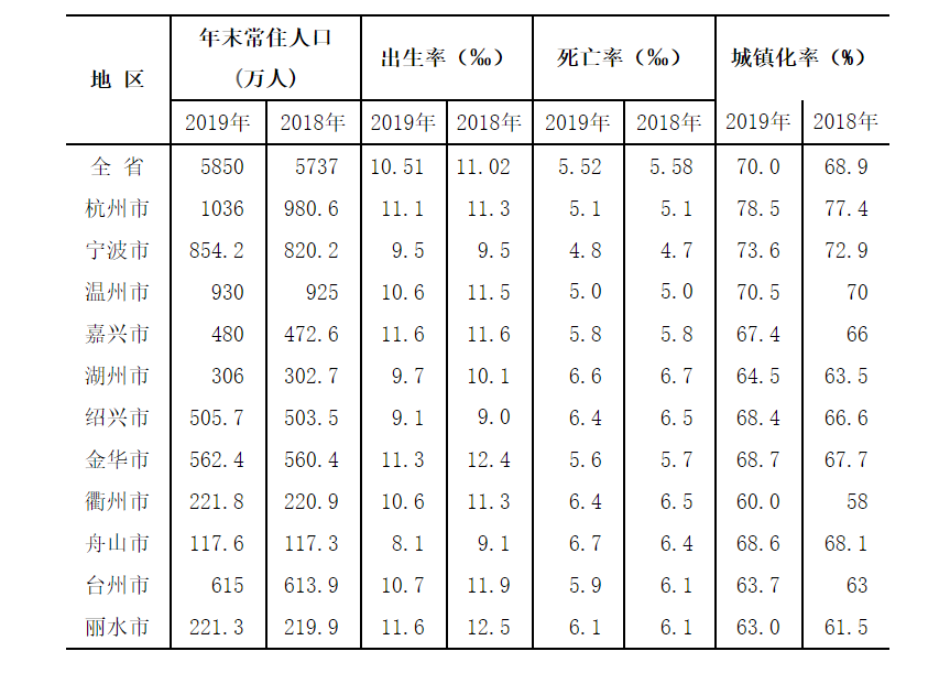 新增人口最多_新增人口曲线图(2)