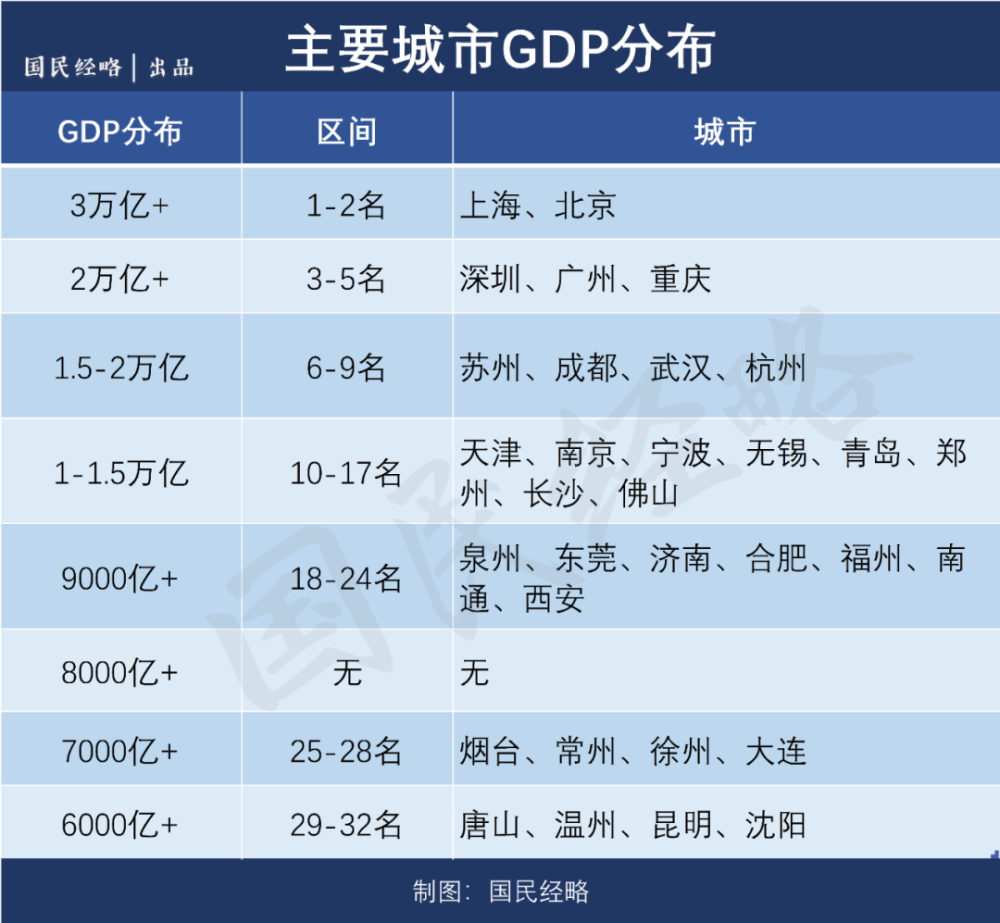 新增人口没有地怎么办_这些城市新增人口最多 2020年拿地买房,去这些地方准没