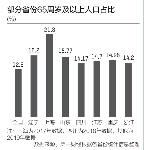 2019年长三角人口_长三角人口老龄化照片