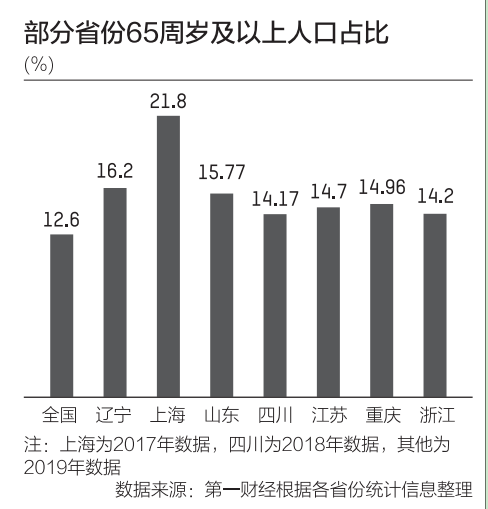 人口出生率2020_中国人口出生率曲线图(2)