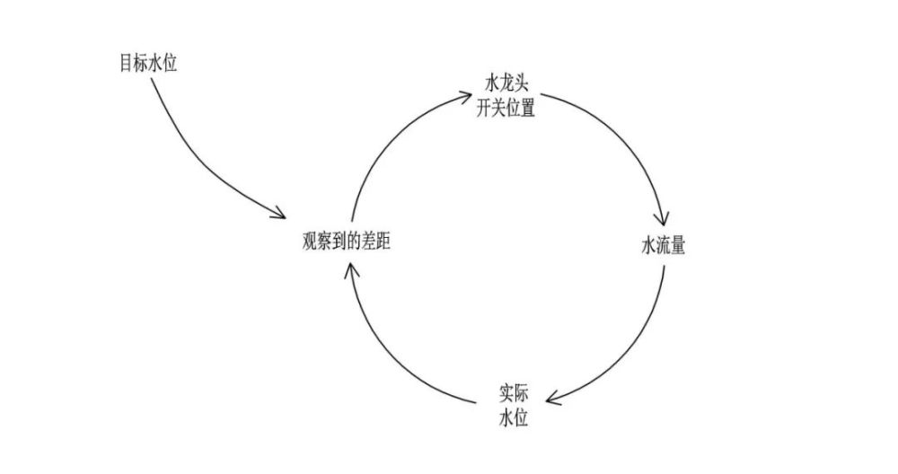 透过水杯看东西会变成反方向是什么原理(2)