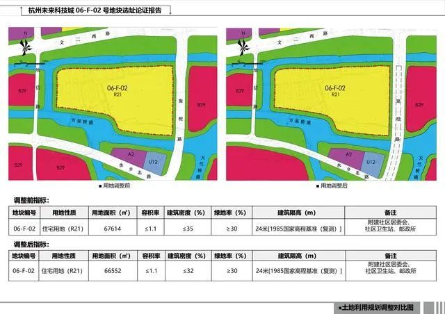 《杭州未来科技城06-f-02号地块选址论证报告》进行公示