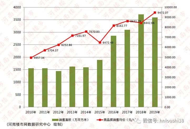 郑州市区常驻人口_1亿河南人,到底有多少人有 的需求 看完,你就知道郑州房价(3)