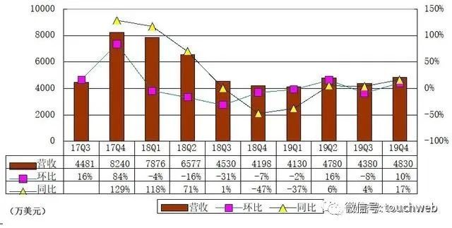 %title插图%num