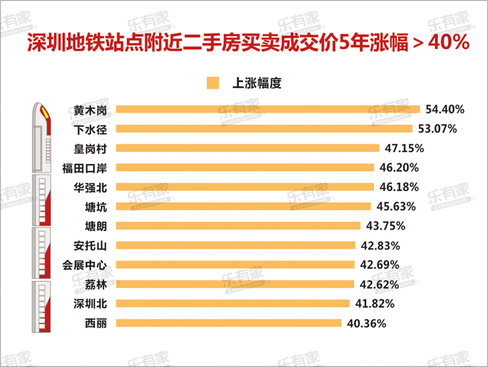 gdp涨10个点房价该涨多少(2)