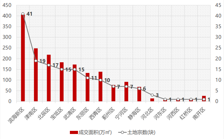 2021武清区gdp(2)