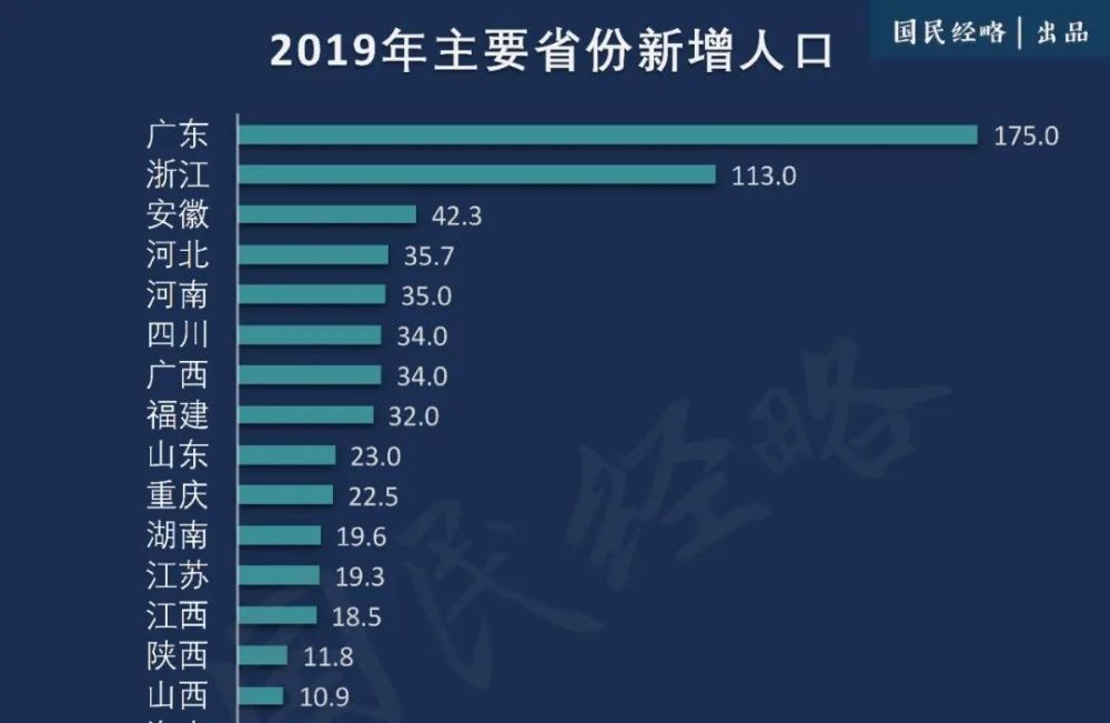 2020淮安市人口出生人数_人口普查