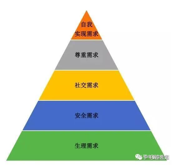 马斯洛需求层次图