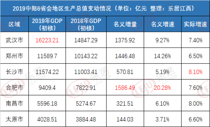 2021武汉市人均gdp