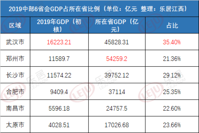 2021全国gdp百强市(3)