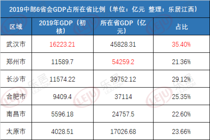 2021全国GDP占比