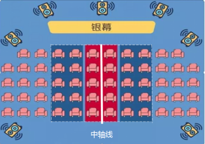 数学科普阅读《电影院的"黄金"座位》