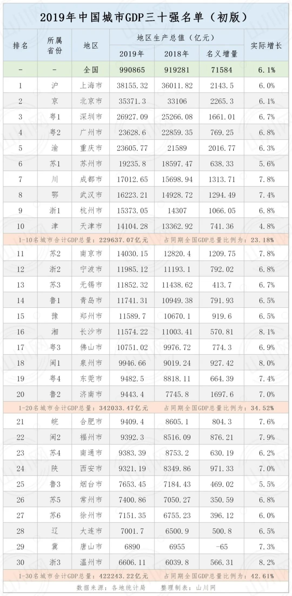 东莞哪个gdp好_新晋万亿GDP城市,你最看好谁 西安东莞济南合肥 福州南通泉州