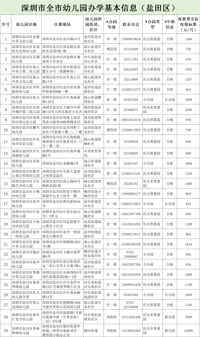 深圳10区幼儿园名单一览表!