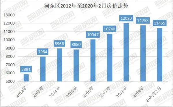 2020临沂河东区gdp_临沂人口突破一千一百万 附 三区九县GDP图示......(2)