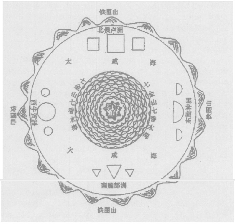 佛教眼中的世与界三界六道三千大世界须弥山为中轴的世界观