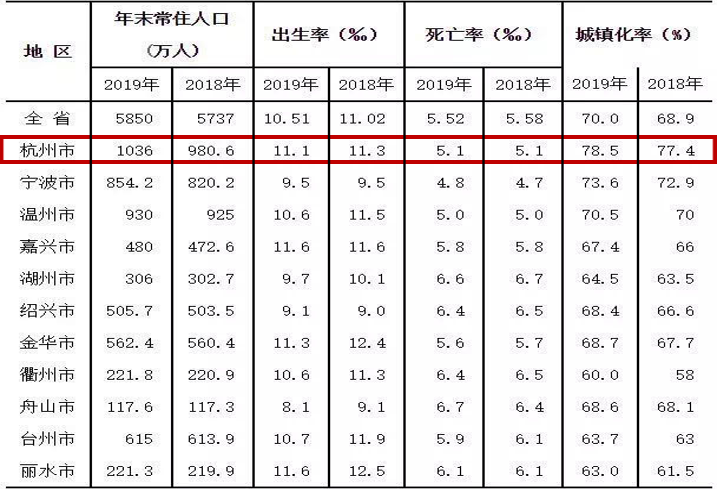 2020年嘉兴人口增量_2020年嘉兴地铁规划图