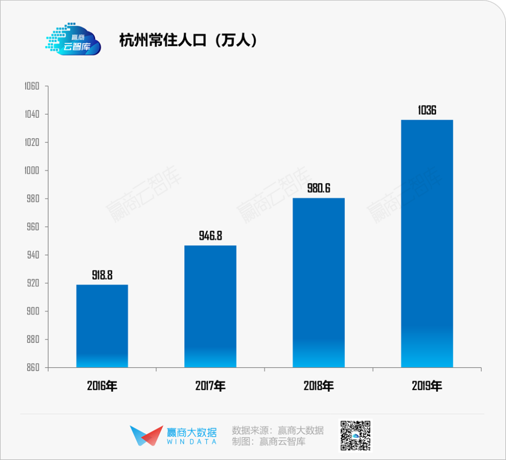 杭州2020年人口数_83.12岁 2020年杭州户籍人口期望寿命公布