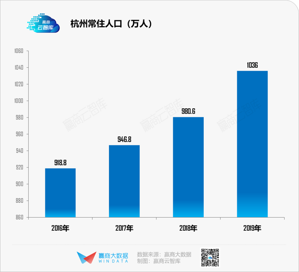 2020杭州常住人口_惠州市2020年常住人口(2)