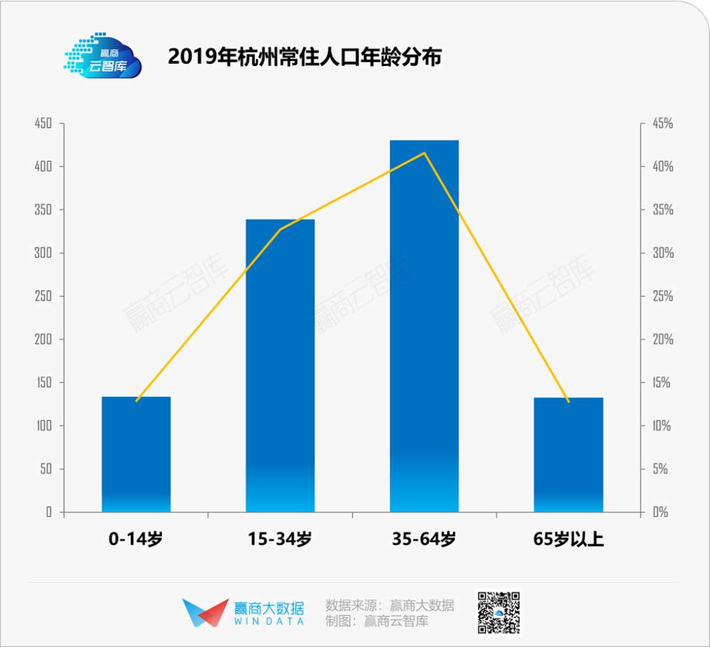 杭州2020年人口数_83.12岁 2020年杭州户籍人口期望寿命公布