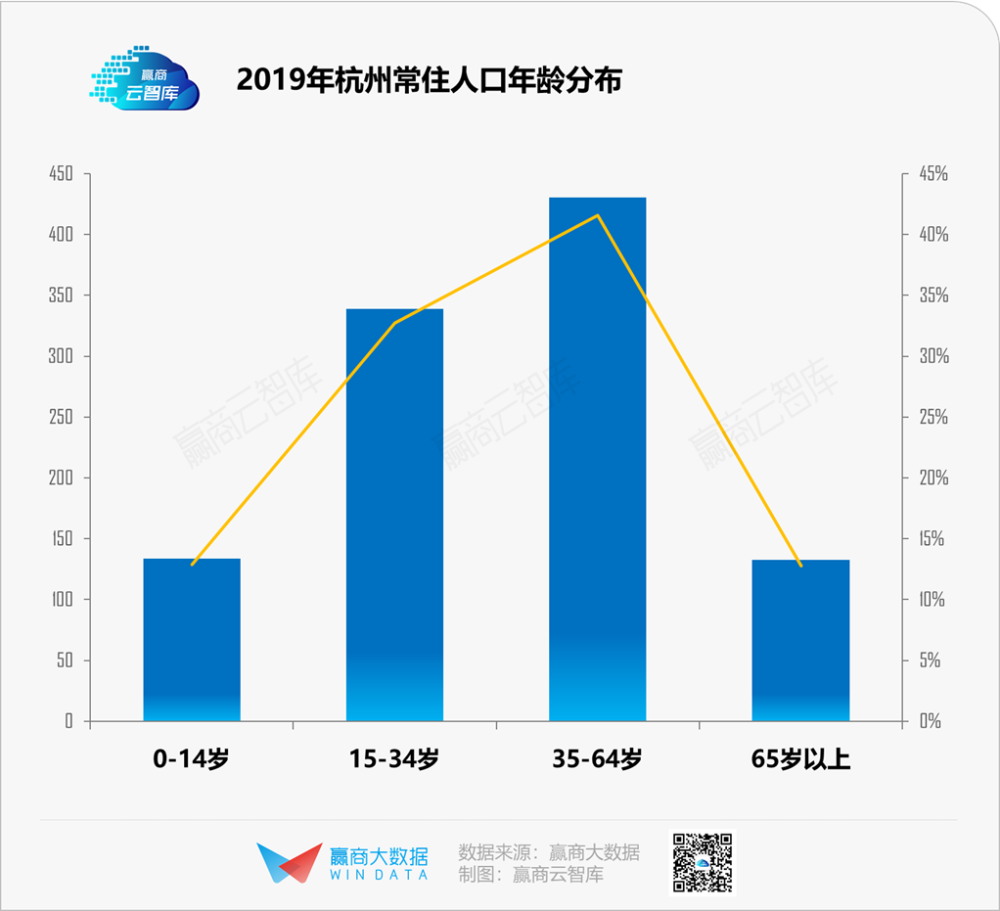 杭州人口数量2020年_杭州人口热力图